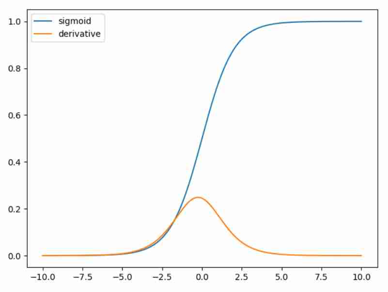 Logistic Regression-1697464563385